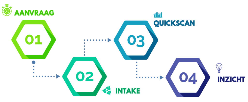 flowchart_quickscan